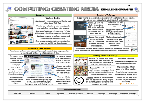 Year 6 Computing  - Creating Media - Web Page Creation - Knowledge Organiser!