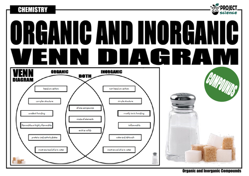 Organic And Inorganic Compounds Venn Diagram Teaching Resources