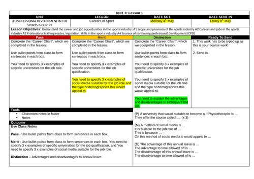 LEVEL 3 BTEC SPORT UNIT 3 PROFESSIONAL DEVELOPMENT IN THE SPORT ...