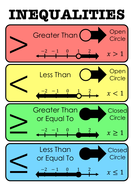 Inequalities Anchor Chart Poster | Teaching Resources