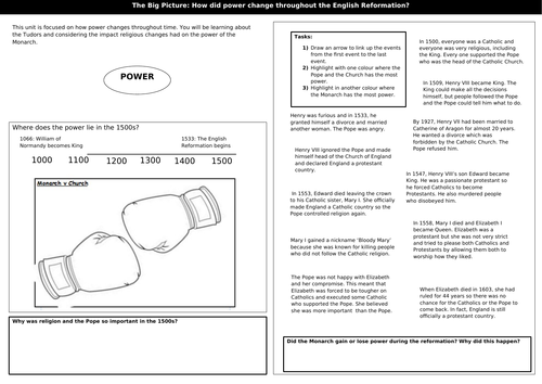 English Reformation Overview Lesson | Teaching Resources