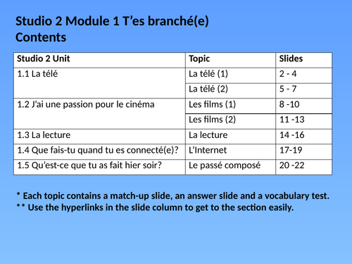 Studio 2 Mod 1 T'es branché(e)? Vocab Match