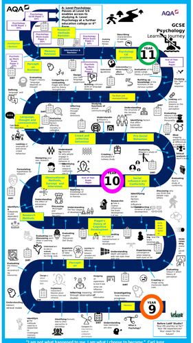 psychology learning journey