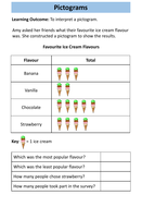 Statistics AQA Entry Level 2 Maths | Teaching Resources