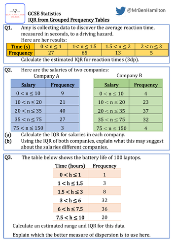 GCSE Statistics - Interquartile Range Grouped Data Reasoning Resource