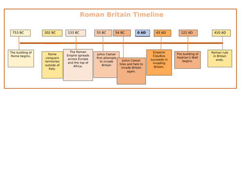 Timeline Of The Roman Empire Laminated Poster