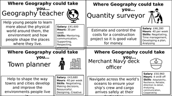 careers in geography assignment