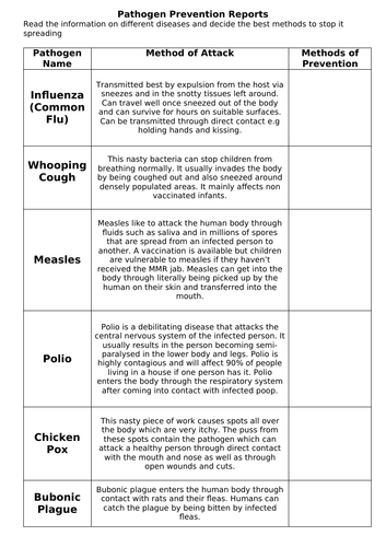 Examples of Communicable Diseases GCSE Full Lesson | Teaching Resources