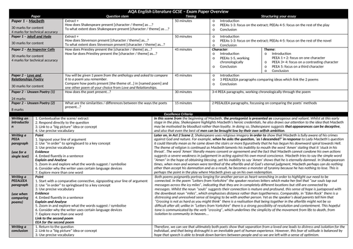 AQA English Literature GCSE Knowledge Organisers | Teaching Resources