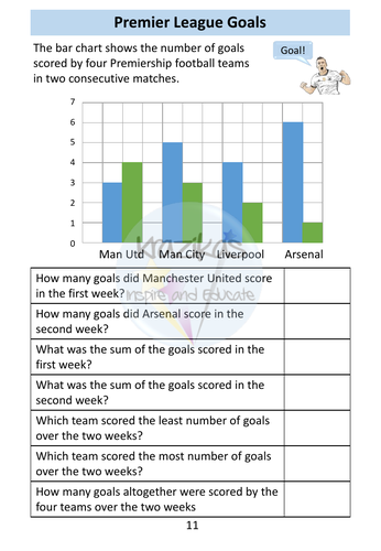 Statistics AQA Entry Level 3 Maths | Teaching Resources