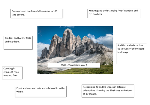 Year 1 Maths Mountain | Teaching Resources