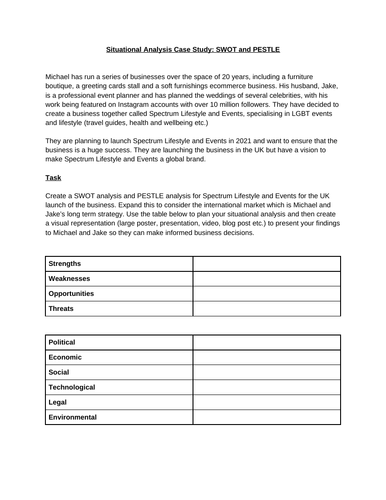 BTEC Level 3 Business Unit 2: Developing a Marketing Campaign - Situational Analysis