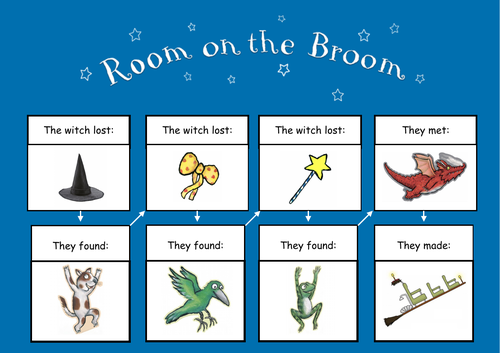 story-sequencing-room-on-the-broom-julia-donaldson-teaching-resources