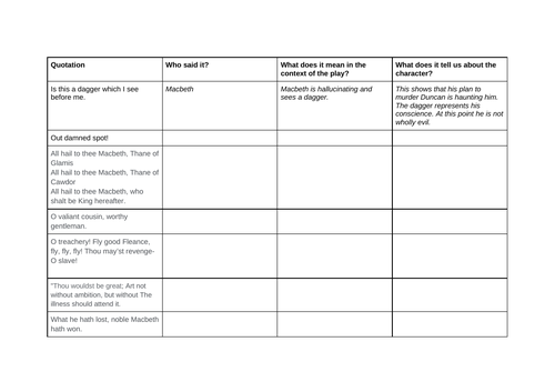Macbeth Quotes Worksheet | Teaching Resources