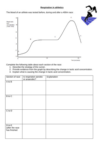 Anaerobic Respiration GCSE Full Lesson | Teaching Resources