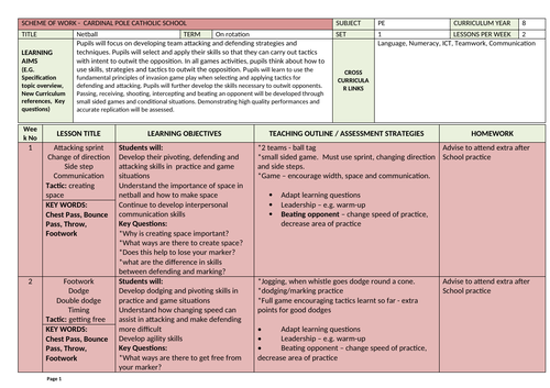 Core PE SOW Year 7 & 8 (12 activities for each!!) | Teaching Resources