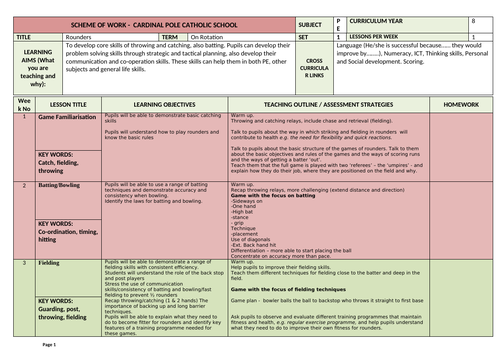 Core PE SOW Year 7 & 8 (12 activities for each!!) | Teaching Resources