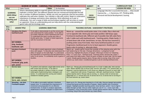 Core PE SOW Year 7 & 8 (12 activities for each!!) | Teaching Resources