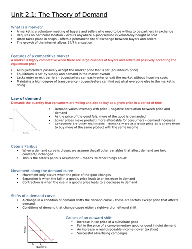 Supply and demand in competitive markets