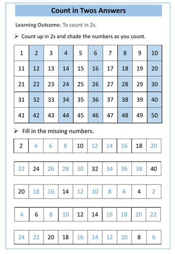 Entry Level 2 Multiplication Worksheets
