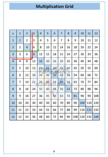 Multiplication Workbook - AQA Entry Level 2 Maths | Teaching Resources