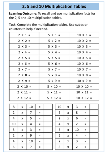 multiplication-aqa-entry-level-2-maths-teaching-resources