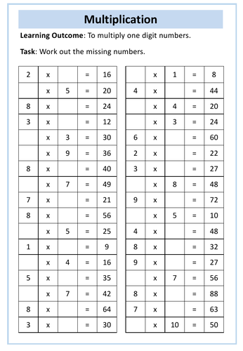 Multiplication: AQA Entry Level 2 Maths | Teaching Resources