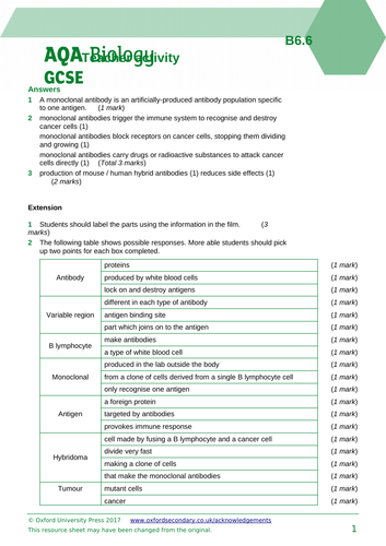 AQA B6.6 Uses of monoclonal antibodies (SEPERATE) | Teaching Resources