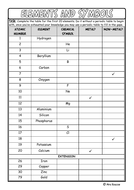 Elements and Symbols | Teaching Resources