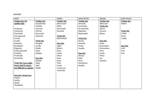 adverbs-list-ks2-teaching-resources