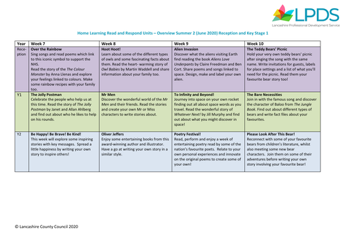 'Read and Respond' unit, Year 4 - Week 8: The Secret Lake | Teaching ...