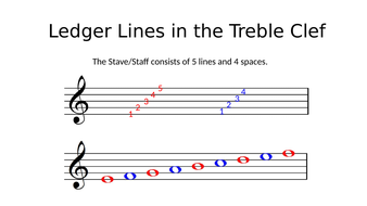 Music Ledger Lines in the Treble Clef | Teaching Resources