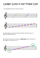 Music Ledger Lines in the Treble Clef | Teaching Resources