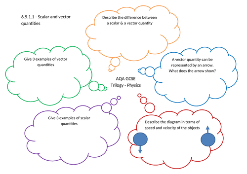 AQA Trilogy 6.5 Physics - 5 a day Questions