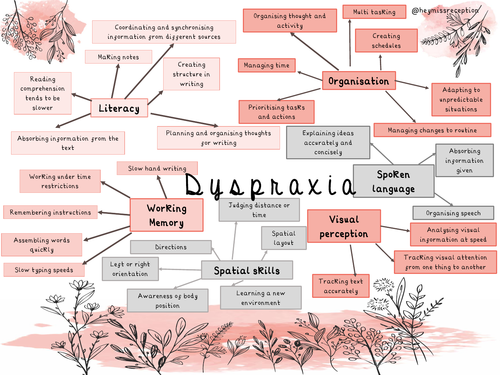 Dyspraxia