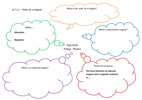 AQA Trilogy 6.7 Physics - 5 a day Questions