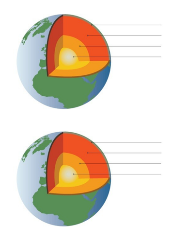 Structure of the Earth | Teaching Resources