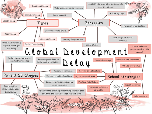 Global Development Delay