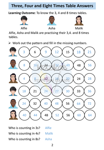 Multiplication: AQA Entry Level 3 Maths | Teaching Resources