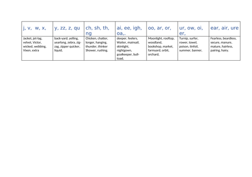 docx, 13.15 KB