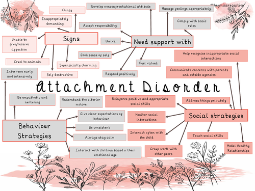 Attachment Disorder