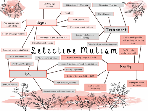 Selective Mutism