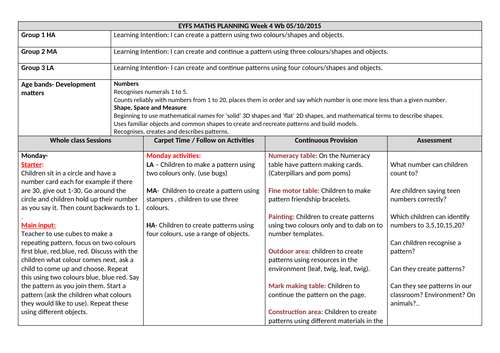 Pattern planning for EYFS- Reception