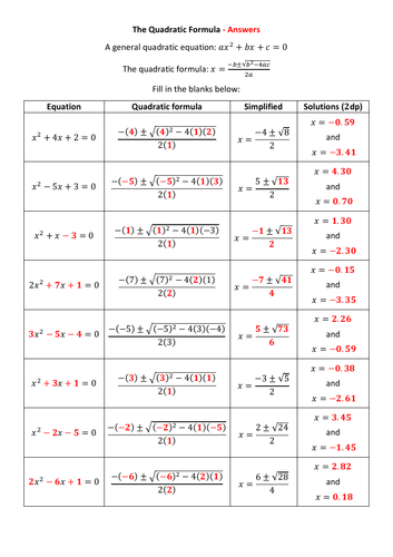 The Quadratic Formula | Teaching Resources