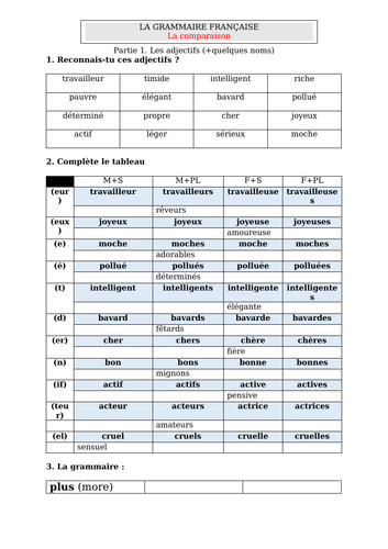 French Comparatives Worksheet Teaching Resources