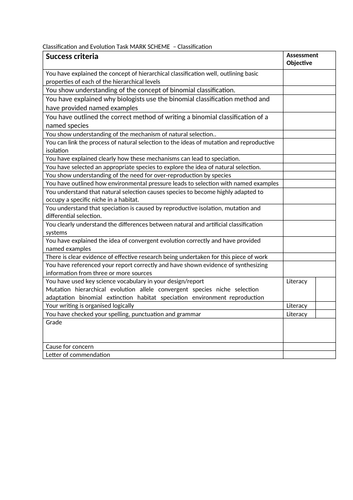 OCR BIO AS classification Structured Task | Teaching Resources