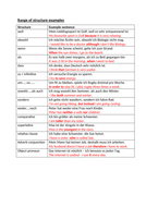 German revision notes image