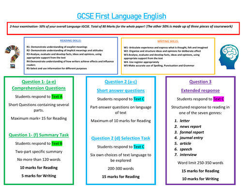 english language igcse coursework