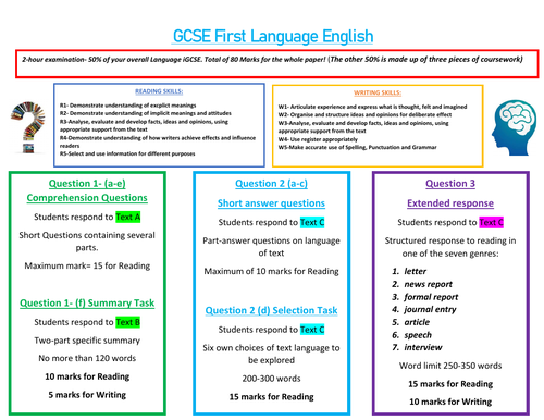 IGCSE English Language Paper 1- Revision Mat