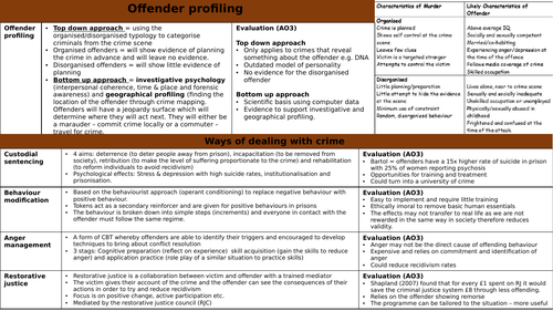 AQA Psychology Forensic Psychology Paper 3 knowledge organiser ...